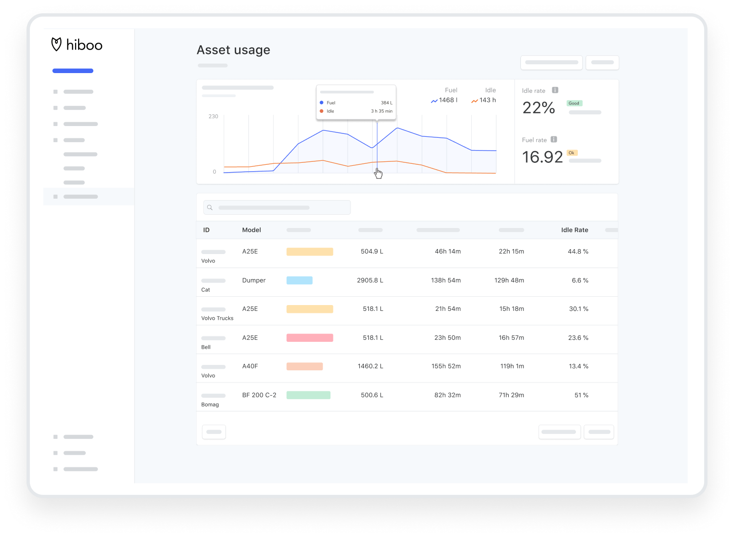 Analytics dashboard from Hiboo platform